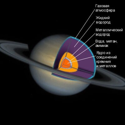 Интересные факты о Сатурне B0a27b