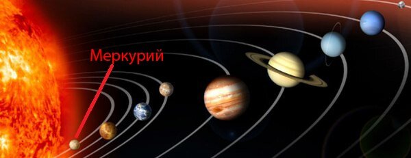 солнечная система меркурий Расположение планеты Меркурий в Солнечной системе