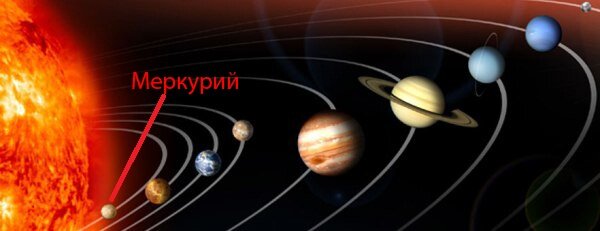 Расположение планеты Меркурий в Солнечной системе