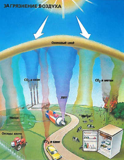 разрушение озонового слоя - причины
